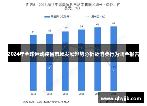2024年全球运动装备市场发展趋势分析及消费行为调查报告
