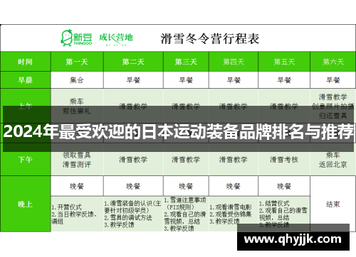 2024年最受欢迎的日本运动装备品牌排名与推荐