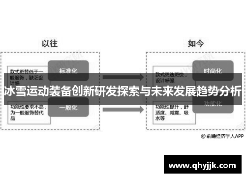 冰雪运动装备创新研发探索与未来发展趋势分析