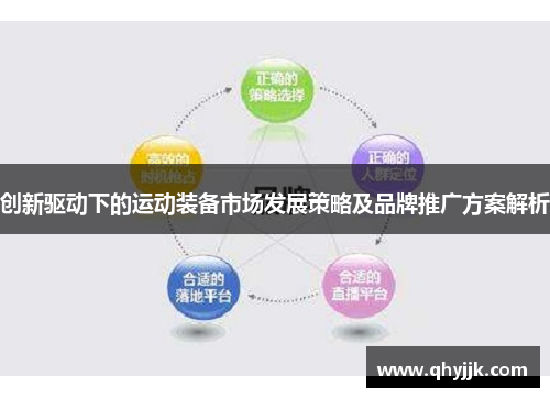 创新驱动下的运动装备市场发展策略及品牌推广方案解析