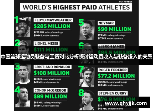 中国篮球运动员装备与工资对比分析探讨运动员收入与装备投入的关系