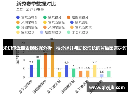 米切尔近期表现数据分析：得分提升与助攻增长的背后因素探讨