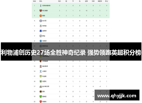 利物浦创历史27场全胜神奇纪录 强势领跑英超积分榜