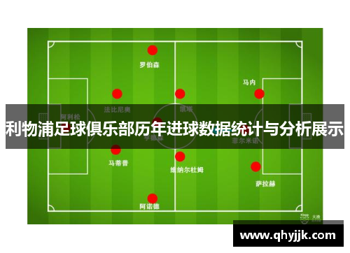 利物浦足球俱乐部历年进球数据统计与分析展示